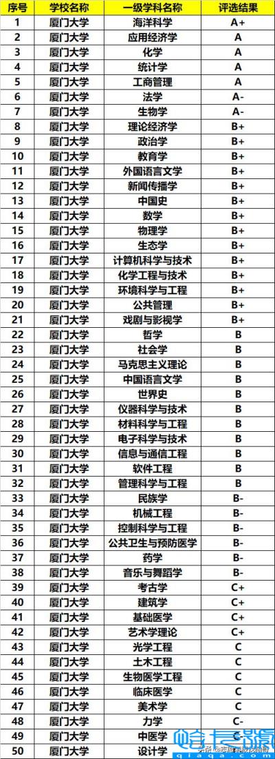 厦门大学是属于211还是属于985,厦门大学属于985还是211(附2022年最新排名前十榜单)