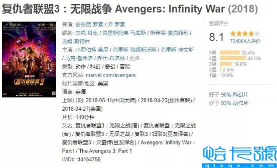 全球票房排名前十的影片,世界电影排行榜前100名豆瓣(附2022年最新排名前十榜单)