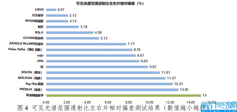 品牌太阳镜排行榜前十名,女士最新款太阳镜(附2022年最新排名前十榜单)
