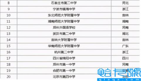 全国最好的初中学校排行榜,中国最好的初中学校排名前十(附2022年最新排名前十榜单)