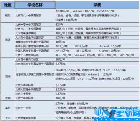 北京民办小学排名及收费,北京私立小学排名及收费标准(附2022年最新排名前十榜单)