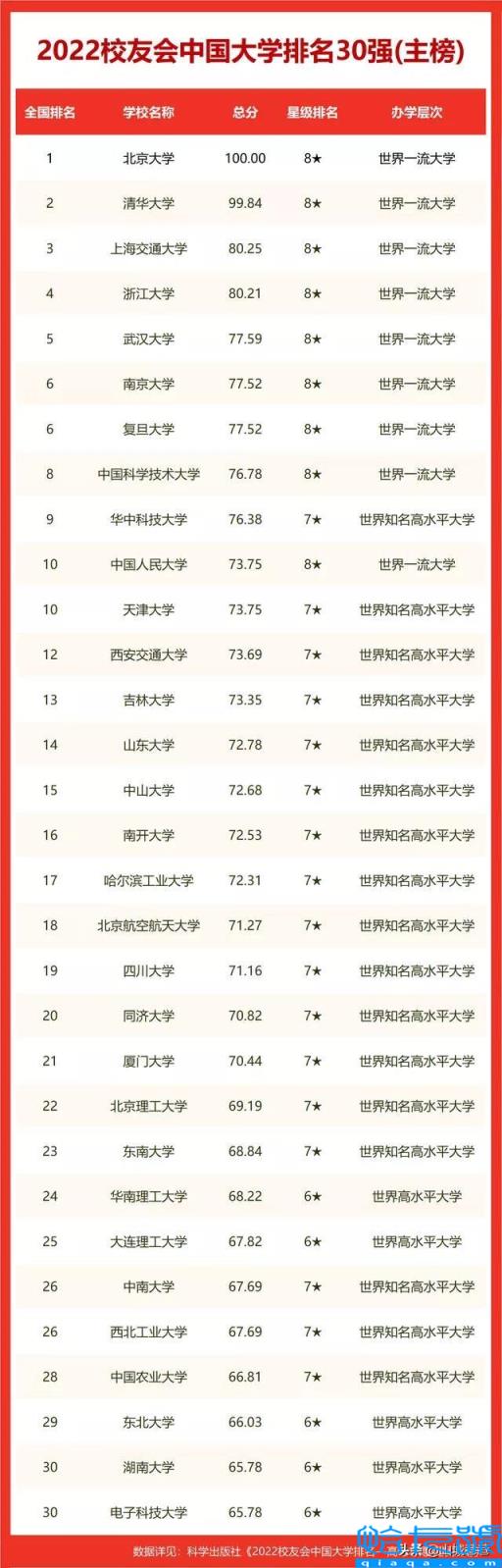 西南政法大学排名,全国十大政法大学排名考研(附2022年最新排名前十榜单)