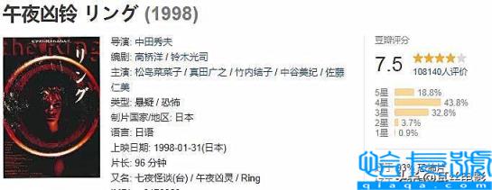 全球公认十大恐怖片排行,把人肚子剖开的恐怖片(附2022年最新排名前十榜单)