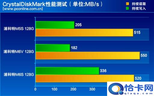 1796.8MB等于多少GB,1822.5mb是多少g(附2022年最新排名前十榜单)