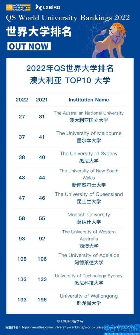 香港大学排名2022最新排名榜,香港大学排名世界第几(附2022年最新排名前十榜单)