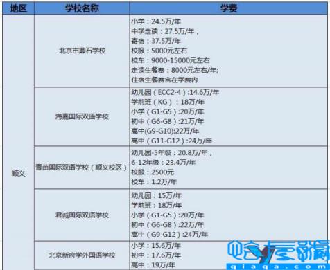 北京民办小学排名及收费,北京私立小学排名及收费标准(附2022年最新排名前十榜单)