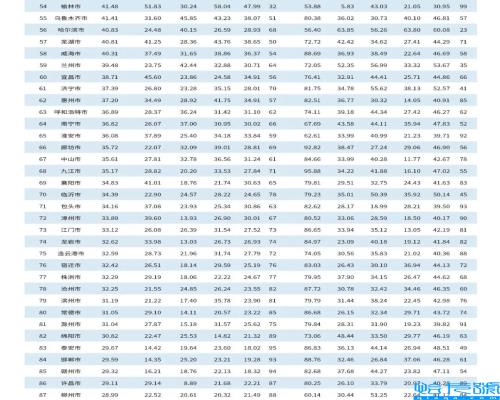 中国大城市排名前十,中国排名前二十的城市有哪些(附2022年最新排名前十榜单)