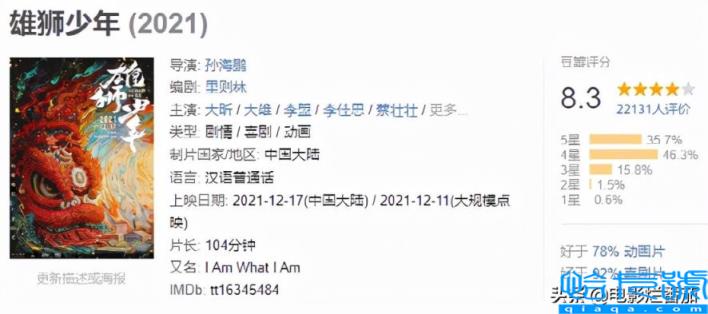 2022全球电影排行榜前十名,电影排名2022最新排名世界(附2022年最新排名前十榜单)