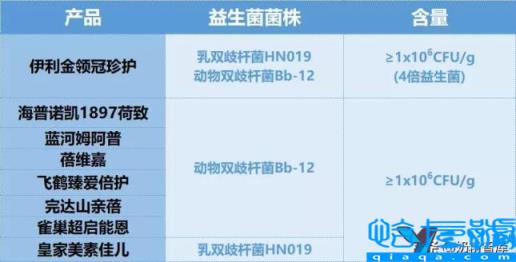 进口奶粉十大名牌排行榜,进口奶粉牌子排行榜(附2022年最新排名前十榜单)