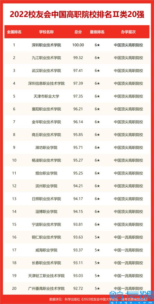 qs2022年世界大学排名完整榜单,2022年QS世界大学排名完整版(附2022年最新排名前十榜单)