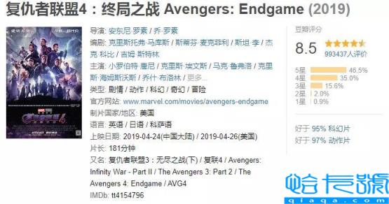 全球票房排名前十的影片,世界电影排行榜前100名豆瓣(附2022年最新排名前十榜单)
