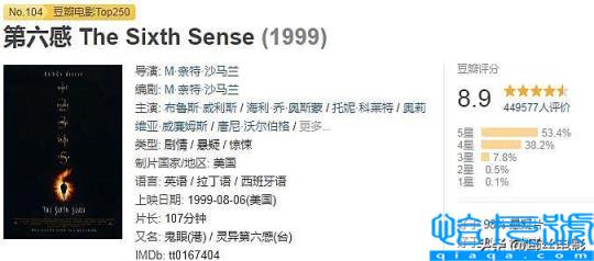 全球公认十大恐怖片排行,把人肚子剖开的恐怖片(附2022年最新排名前十榜单)