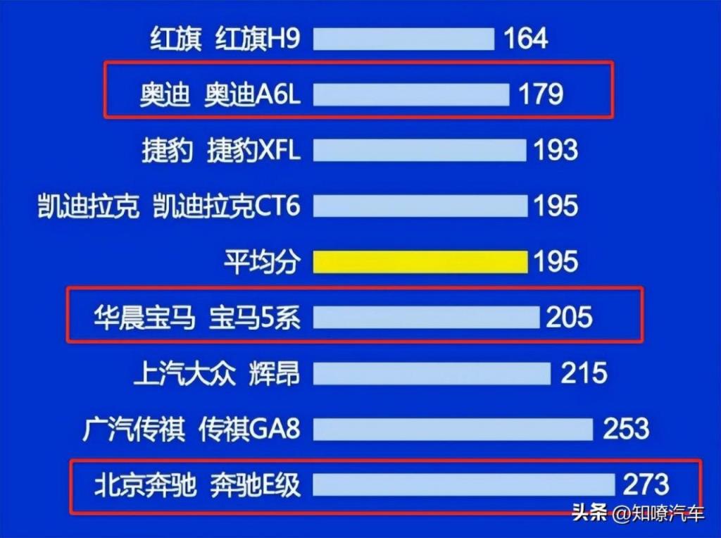 最新中大型车质量排行,最好轿车排行榜前十名(附2022年最新排名前十榜单)