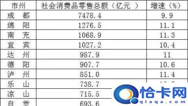 四川南充是几线城市啊,南充几线城市啊(附2022年最新排名前十榜单)