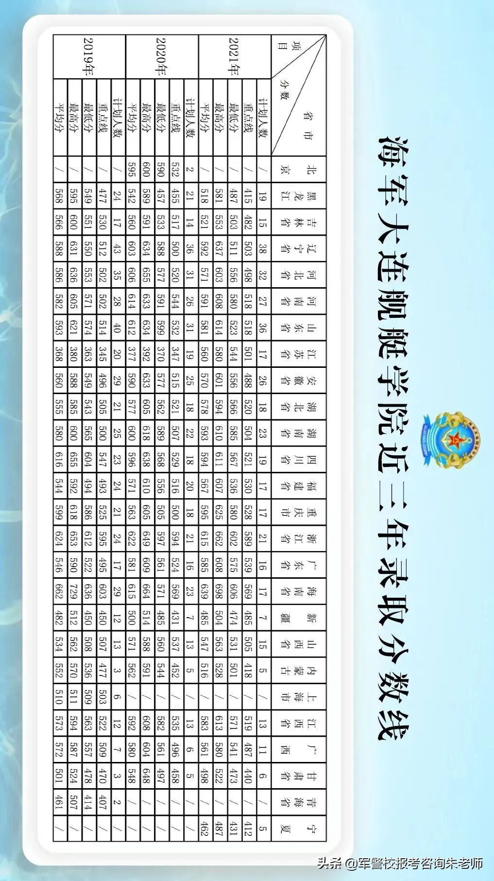 2022军校排名和军校分数线(附2022年最新排名前十榜单)