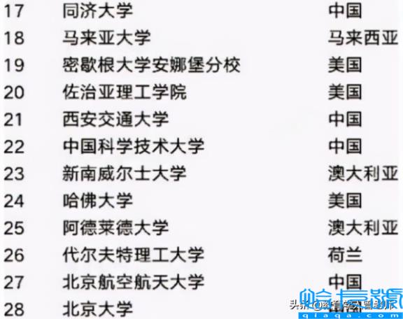 2022年世界工科大学排名前十,工科名校排行榜(附2022年最新排名前十榜单)