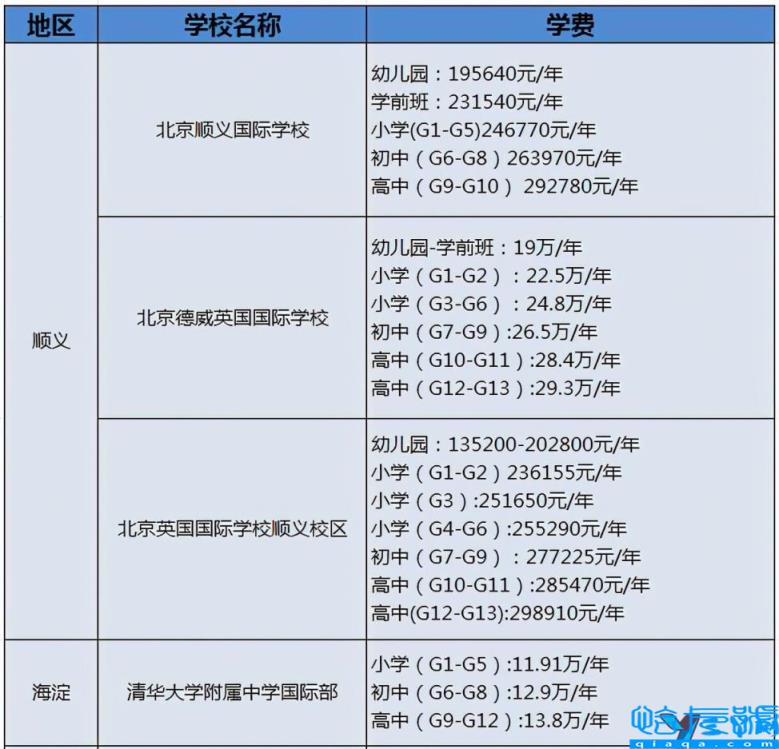 北京民办小学排名及收费,北京私立小学排名及收费标准(附2022年最新排名前十榜单)