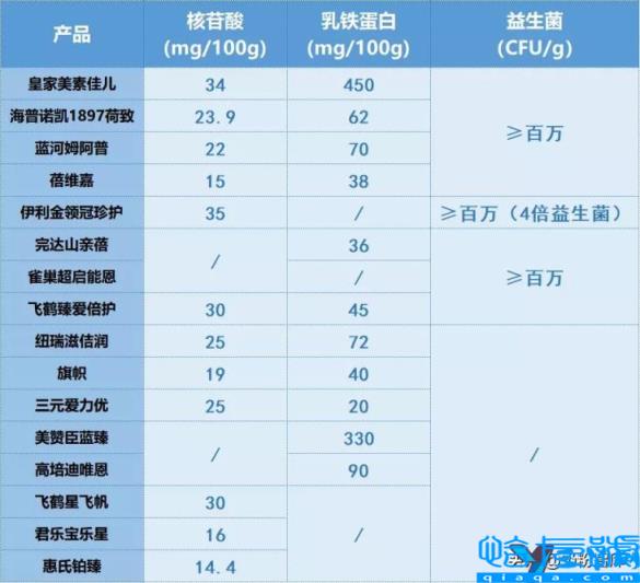 进口奶粉十大名牌排行榜,进口奶粉牌子排行榜(附2022年最新排名前十榜单)