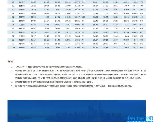 中国大城市排名前十,中国排名前二十的城市有哪些(附2022年最新排名前十榜单)