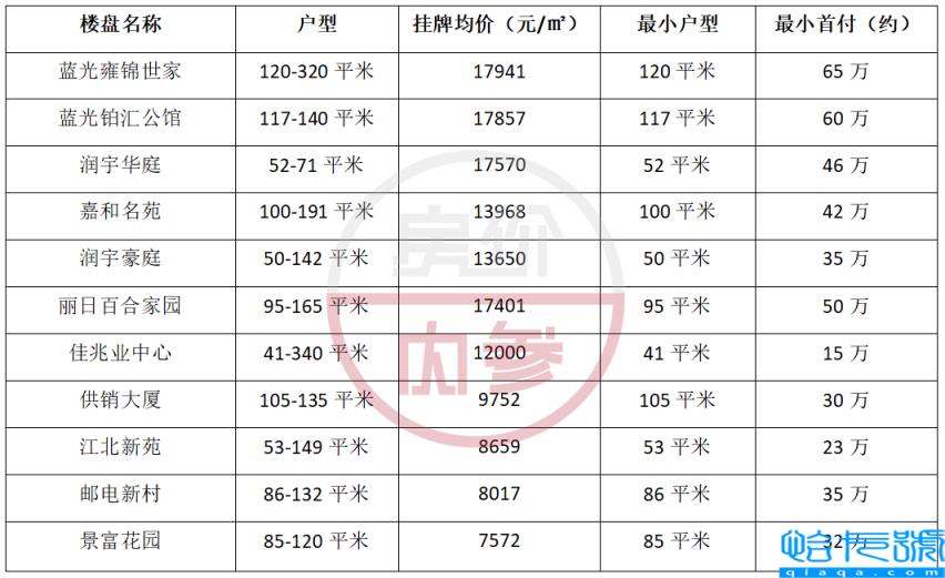 惠州小学及学区房排行榜划分,惠州小学及学区房有哪些(附2022年最新排名前十榜单)