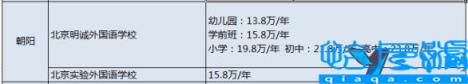 北京民办小学排名及收费,北京私立小学排名及收费标准(附2022年最新排名前十榜单)
