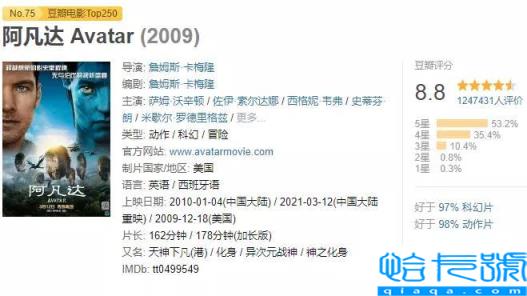 全球票房排名前十的影片,世界电影排行榜前100名豆瓣(附2022年最新排名前十榜单)