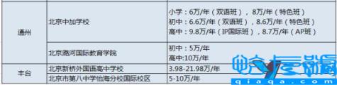 北京民办小学排名及收费,北京私立小学排名及收费标准(附2022年最新排名前十榜单)