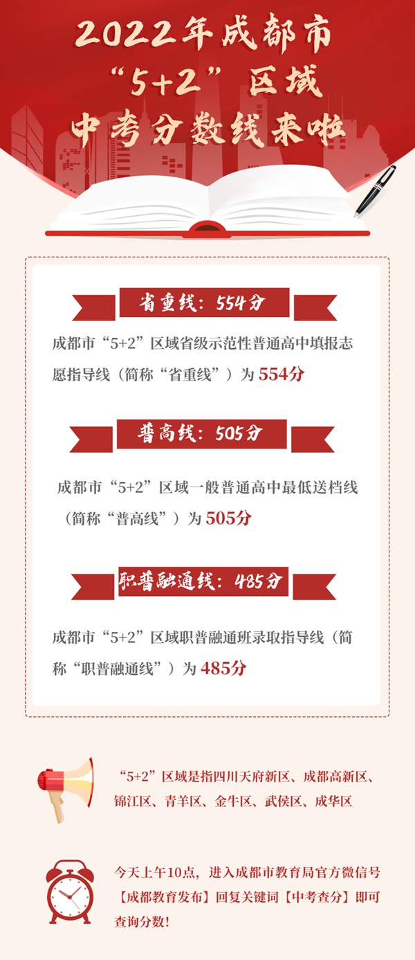 四川重点高中有哪些学校 2023最新排名前十的学校名单插图9 四川重点高中有哪些学校,2023最新排名前十的学校名单(附2022年最新排行榜前十名单)