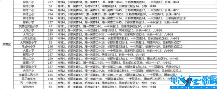 长沙市好的小学排行,长沙最好的小学排名(附2022年最新排名前十榜单)