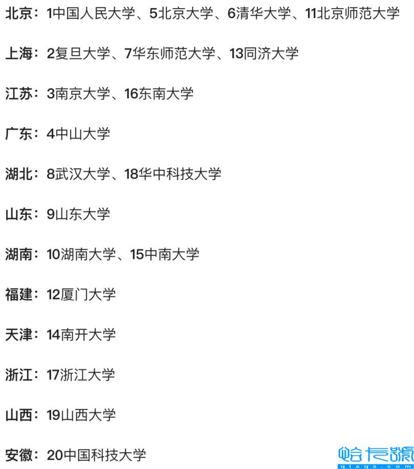 哲学研究生学校排名,哲学考研学校排名(附2022年最新排名前十榜单)