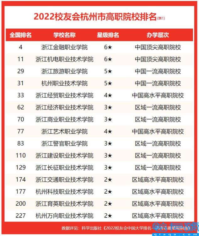 杭州有什么大学排名,排名靠前的杭州高校名称(附2022年最新排名前十榜单)