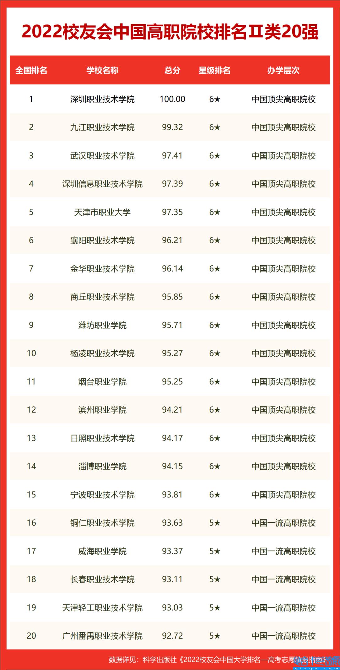 中南大学挺进前30强,湖南十大名校大学排名(附2022年最新排名前十榜单)