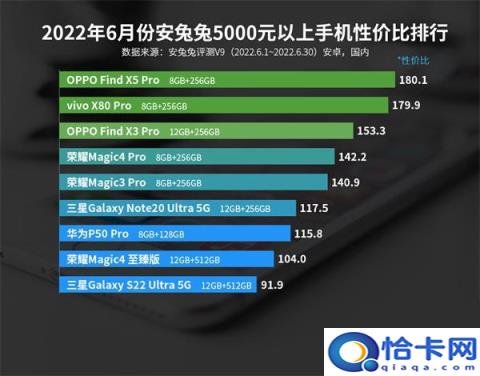 五千元手机性价比排行2022,2500元左右性价比最高的手机(附2022年最新排名前十榜单)