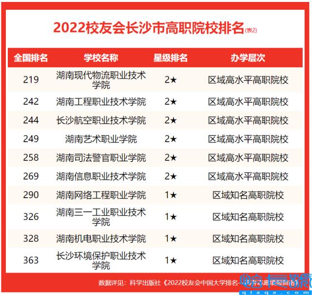 中南大学挺进前30强,湖南十大名校大学排名(附2022年最新排名前十榜单)
