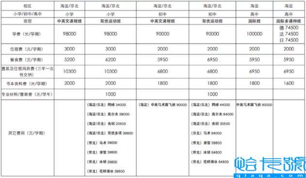 北京私立国际学校排名前十有哪些,北京TOP10私立国际学校2022最新学费汇总(附2022年最新排名前十榜单)