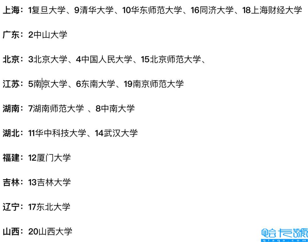 哲学研究生学校排名,哲学考研学校排名(附2022年最新排名前十榜单)