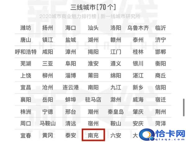 四川南充是几线城市啊,南充几线城市啊(附2022年最新排名前十榜单)