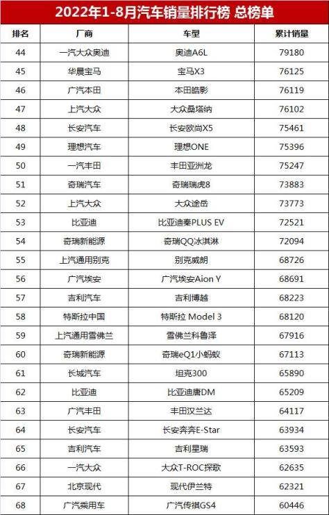 最新汽车销量排行榜总榜单,家用轿车销售排行榜前十名(附2022年最新排名前十榜单)