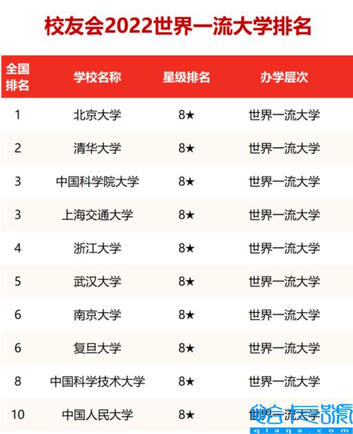 中国前十大学校排名有哪些,前十最新权威排名(附2022年最新排名前十榜单)