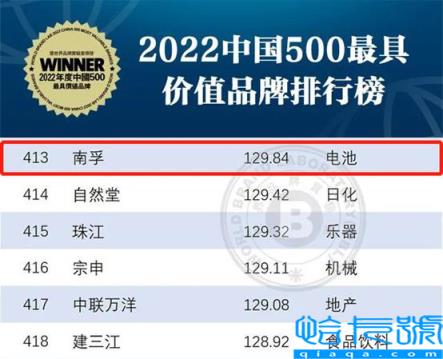 《中国500最具价值品牌》发布 南孚再登中国500强品牌!(附2022年最新排名前十榜单)