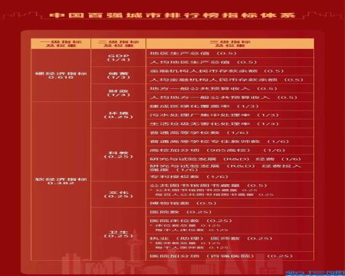 中国大城市排名前十,中国排名前二十的城市有哪些(附2022年最新排名前十榜单)