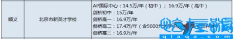 北京民办小学排名及收费,北京私立小学排名及收费标准(附2022年最新排名前十榜单)