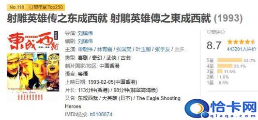 2022喜剧电影排行榜前十名2022,10部笑到肚子疼的电影(附2022年最新排名前十榜单)