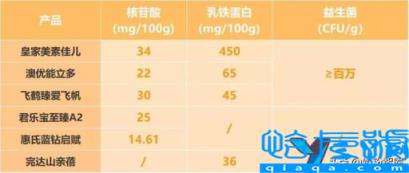 国产牌子奶粉排行榜,十大国产奶粉品牌排行榜(附2022年最新排名前十榜单)