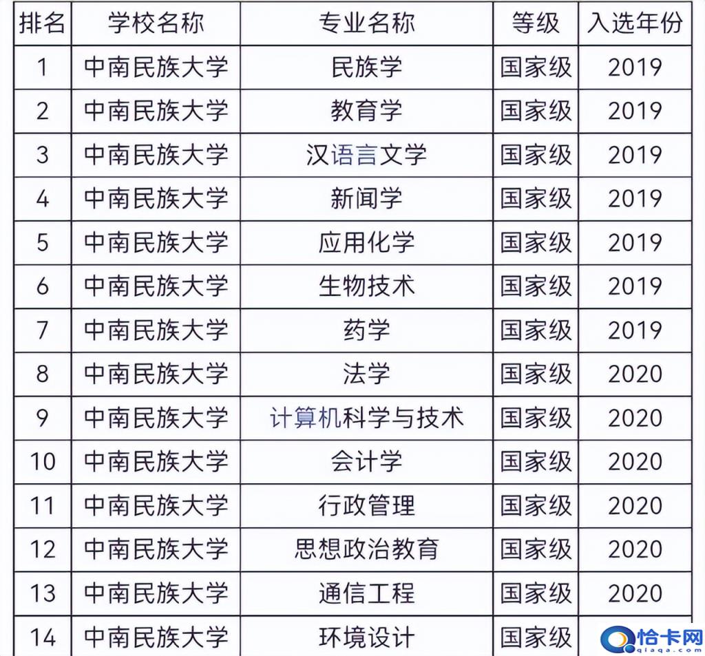 湖北省大学排名一览表2022,湖北最好的十五所大学(附2022年最新排名前十榜单)