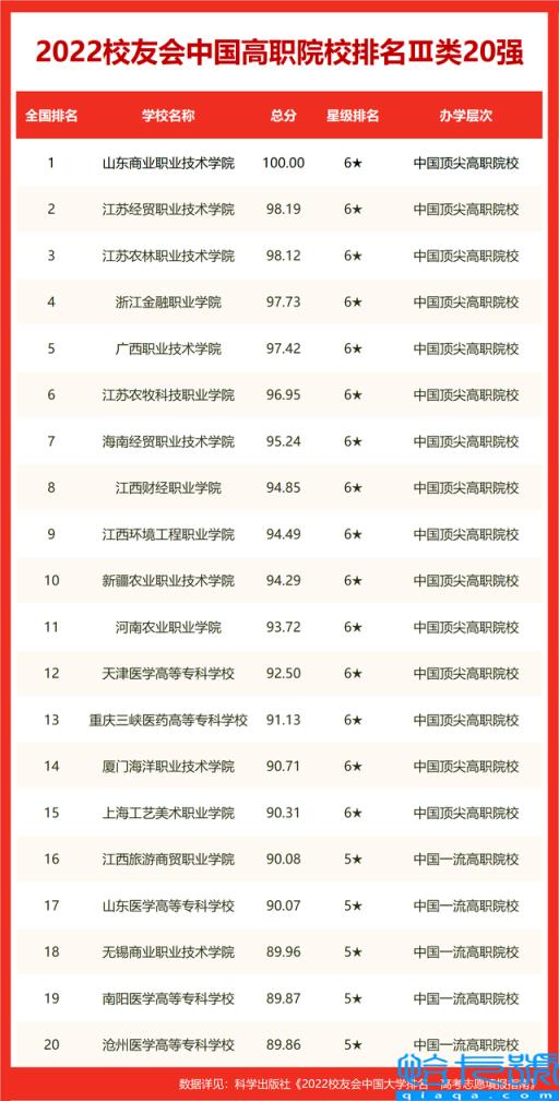 qs2022年世界大学排名完整榜单,2022年QS世界大学排名完整版(附2022年最新排名前十榜单)