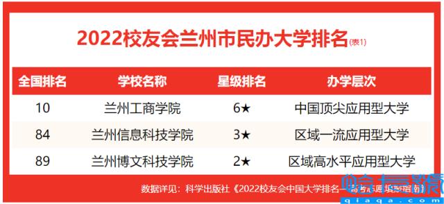 兰州的大学排名榜,兰州大学有哪些(附2022年最新排名前十榜单)