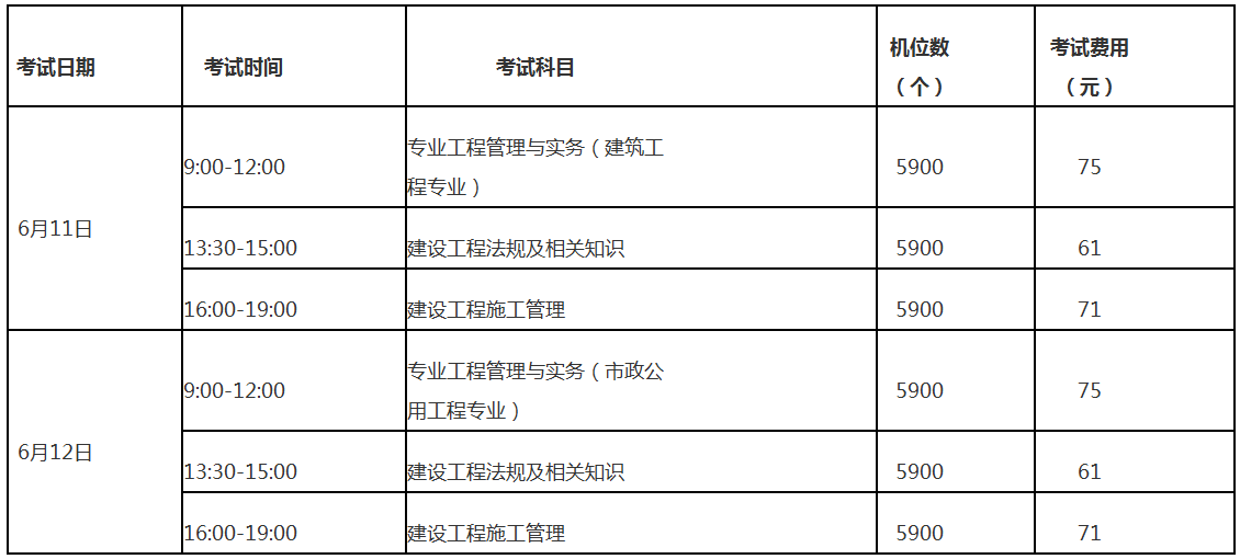 2022年福建二级建造师什么时候报名(附:考试时间及科目安排)插图2 2022年福建二级建造师什么时候报名,附:考试时间及科目安排(附2022年最新排行榜前十名单)