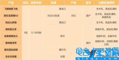 国产牌子奶粉排行榜,十大国产奶粉品牌排行榜(附2022年最新排名前十榜单)