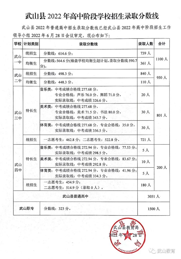 天水最好的高中排名前十名的学校(2023天水市重点公办中学一览表)插图7 天水最好的高中排名前十名的学校,2023天水市重点公办中学一览表(附2022年最新排名前十榜单)